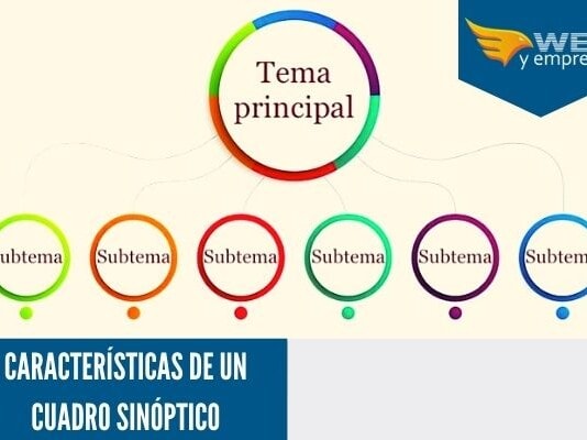 12 Características De Un Cuadro Sinóptico Que es un cuadro sinoptico