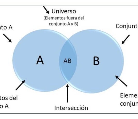3 Ejemplos de Diagrama de Venn