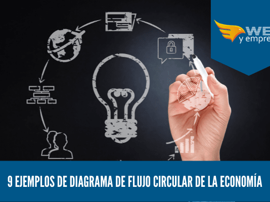 9 ejemplos de Diagrama de Flujo Circular de la Economía 9 ejemplos de Diagrama de Flujo Circular de la Economía