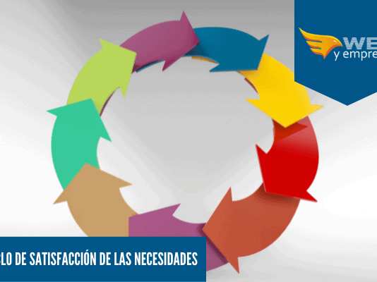 Ciclo de Satisfacción de las Necesidades ciclo de satisfacción de necesidades