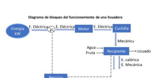 4 Ejemplos de Diagramas de Bloques