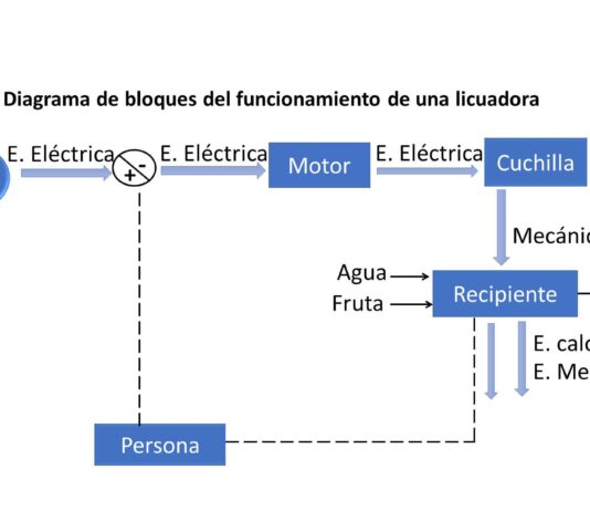 4 Ejemplos de Diagramas de Bloques