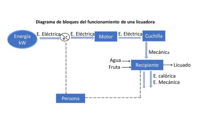 diagrama-de-bloques-ejemplo-1
