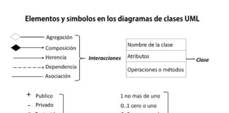 2 Ejemplos de Diagramas de Clases UML