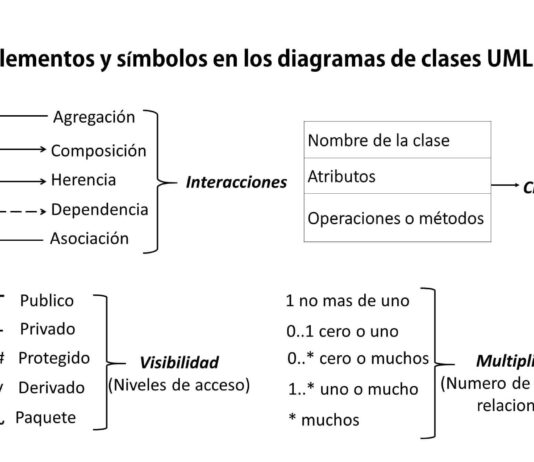 2 Ejemplos de Diagramas de Clases UML