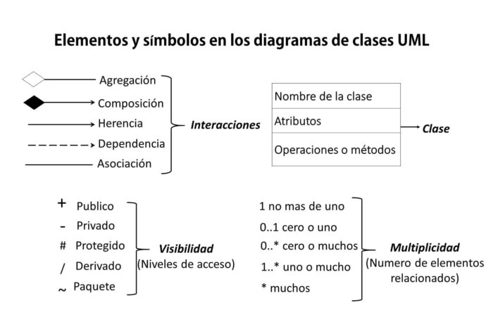 ejemplos de diagramas UML