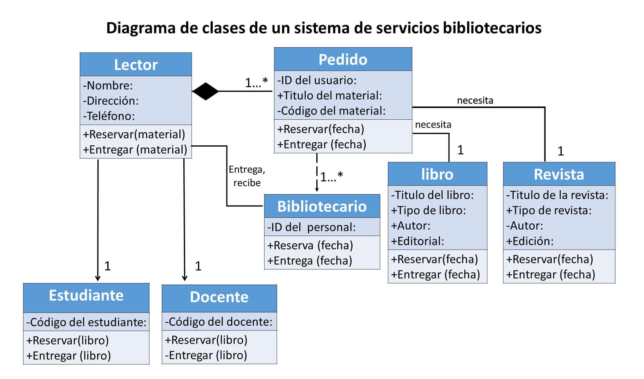 ▷ 2 Ejemplos de Diagramas de Clases UML | 2023 | Web y Empresas