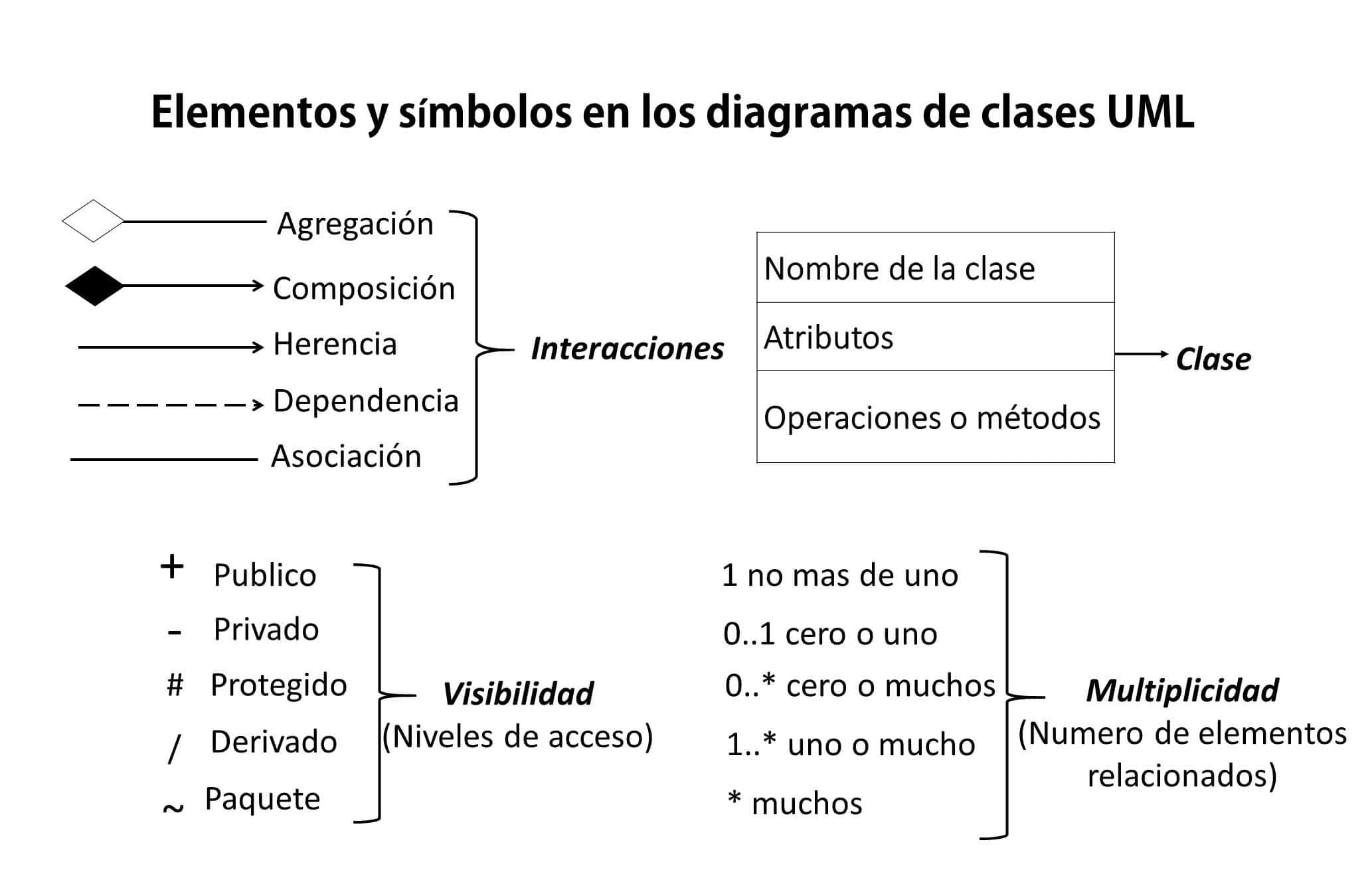 ▷ 2 Ejemplos de Diagramas de Clases UML | 2023 | Web y Empresas