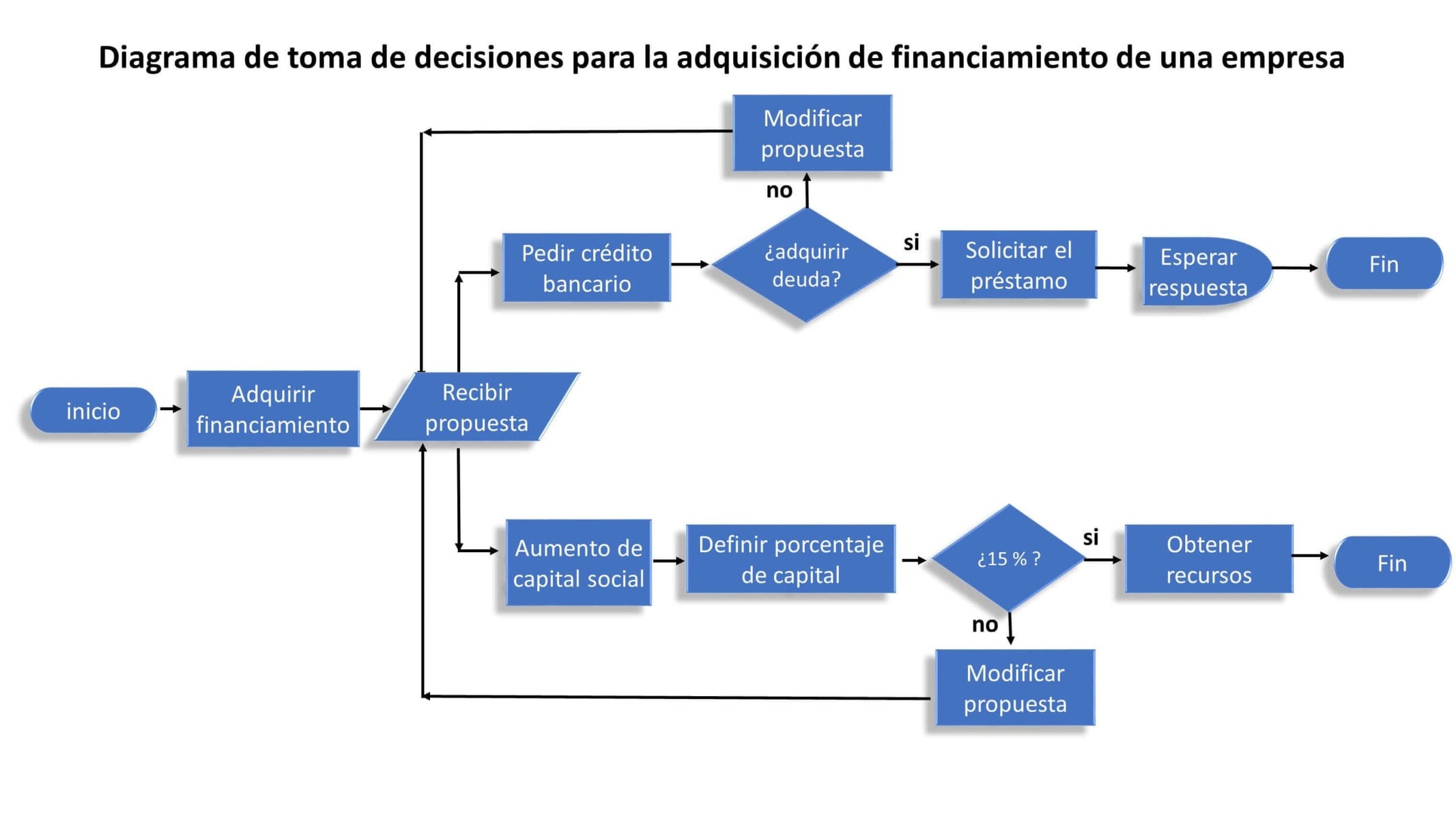 Entregables de un proyecto ejemplos