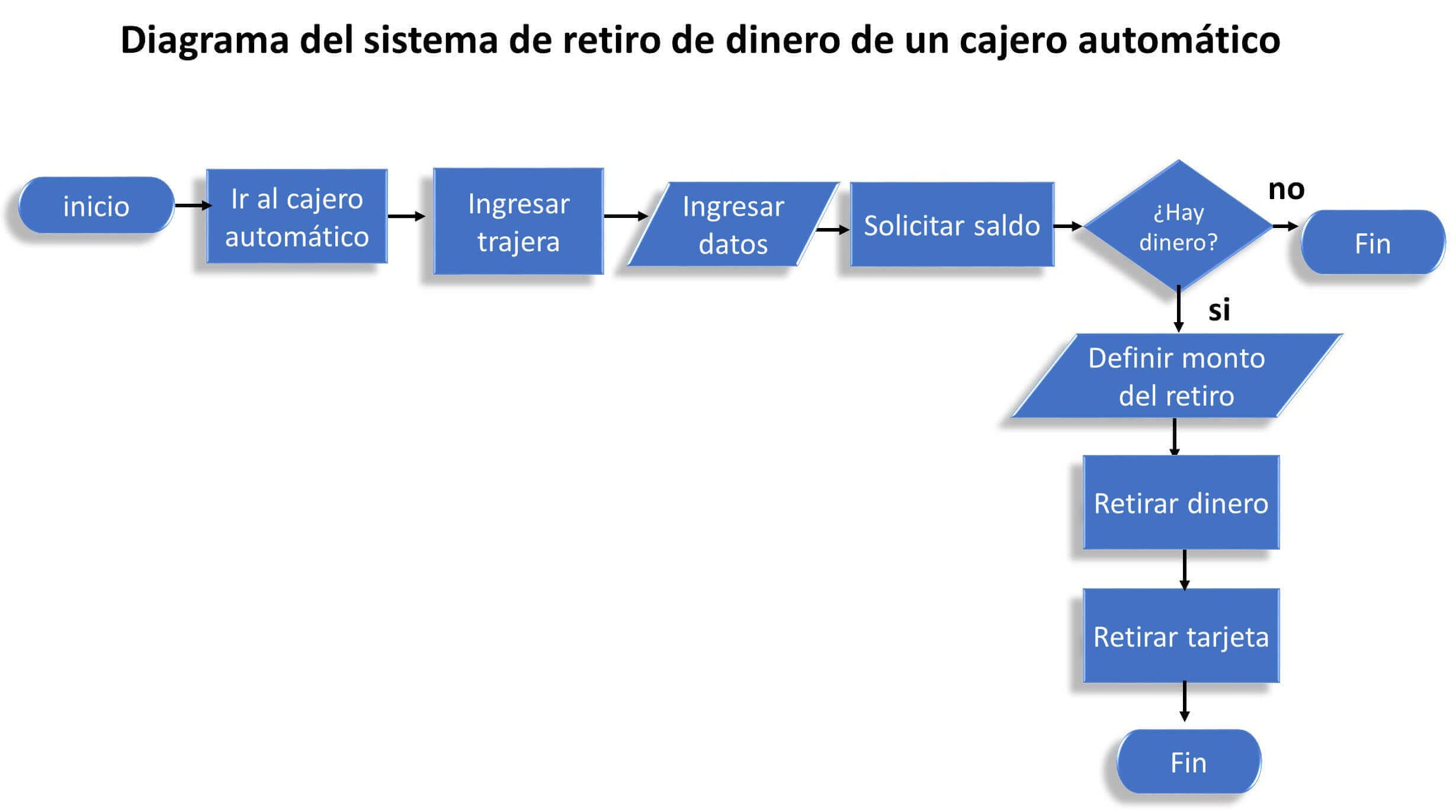 Ejemplos de servicios privados