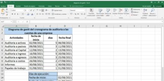 3 Ejemplos de diagramas de Gantt