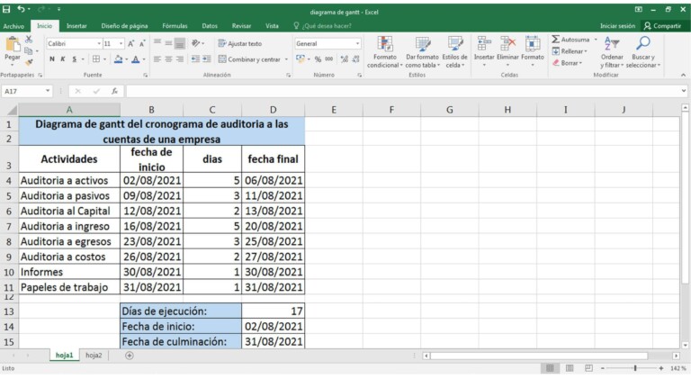 3 Ejemplos de diagramas de Gantt