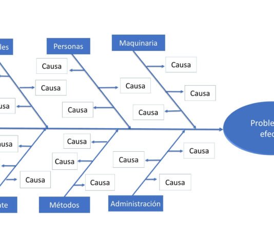 4 Ejemplos de Diagrama de Ishikawa