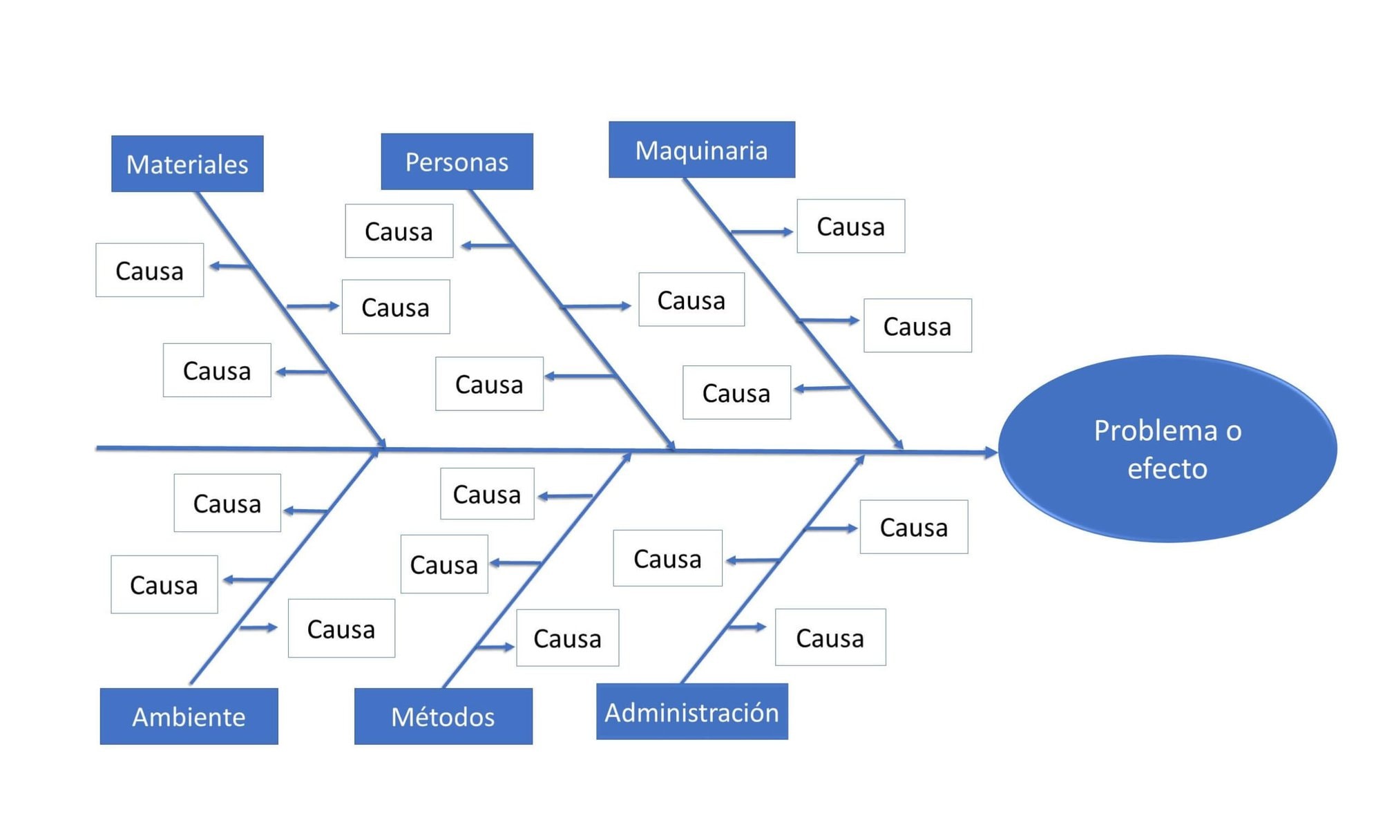 Diagrama De Ishikawa De Ingenieria Industrial Metodo Anticonceptivo The Best Porn Website