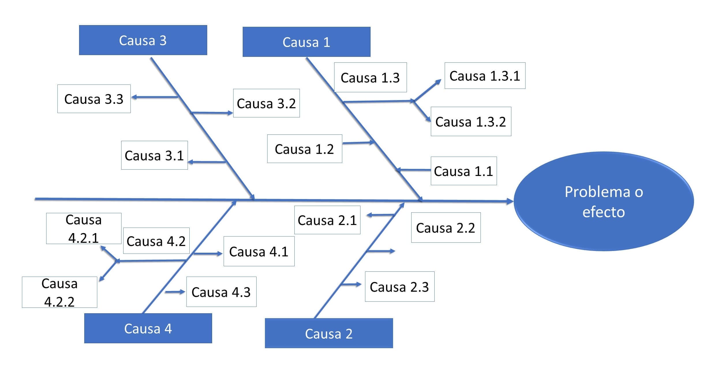 4 Ejemplos De Diagrama De Ishikawa Web Y Empresas