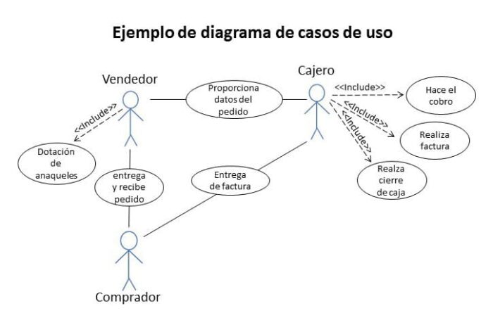 diagrama de casos de uso (atención al cliente)
