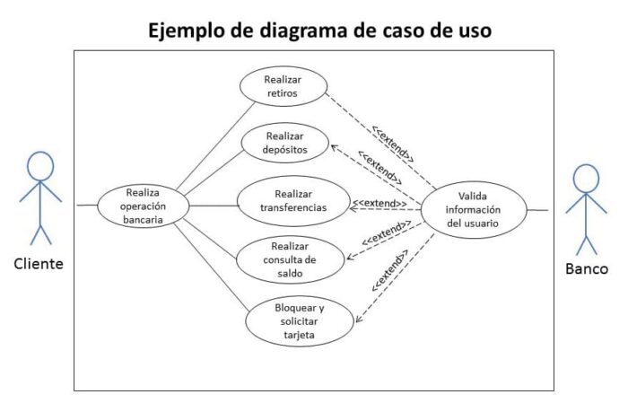 sistema de gestión de usuario