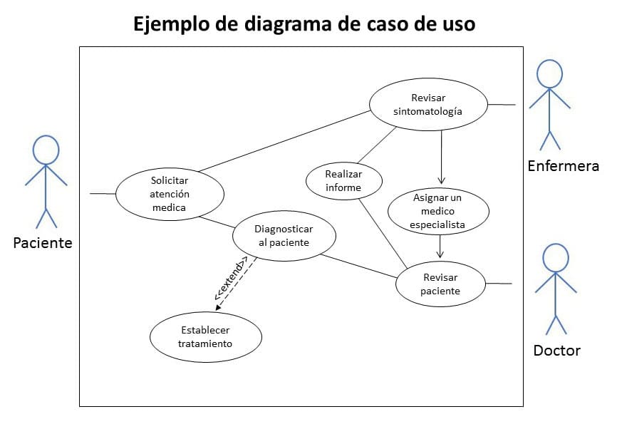 Ejemplos de servicios privados