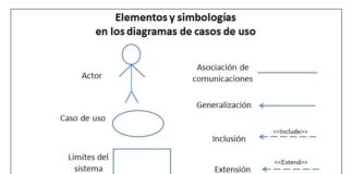 4 Ejemplos de Diagramas de Casos de Uso