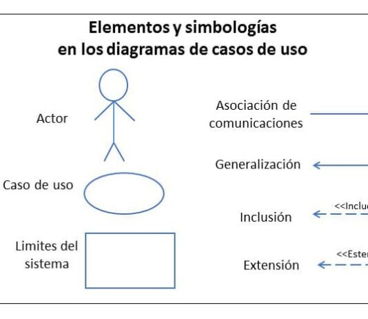 4 Ejemplos de Diagramas de Casos de Uso