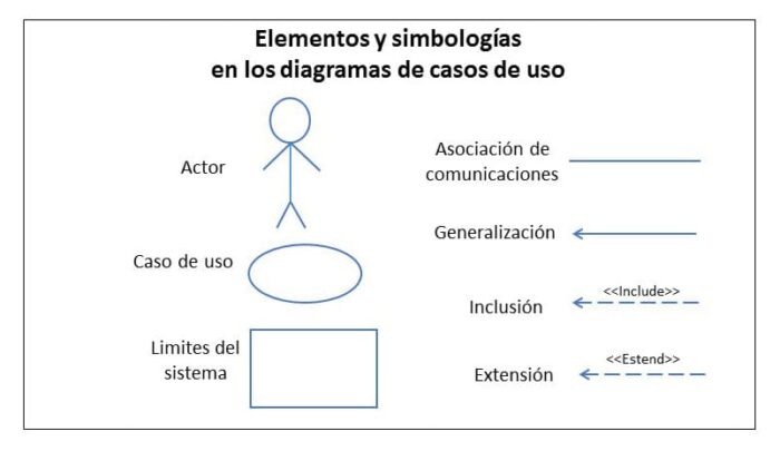 Ejemplos de diagramas de casos de uso