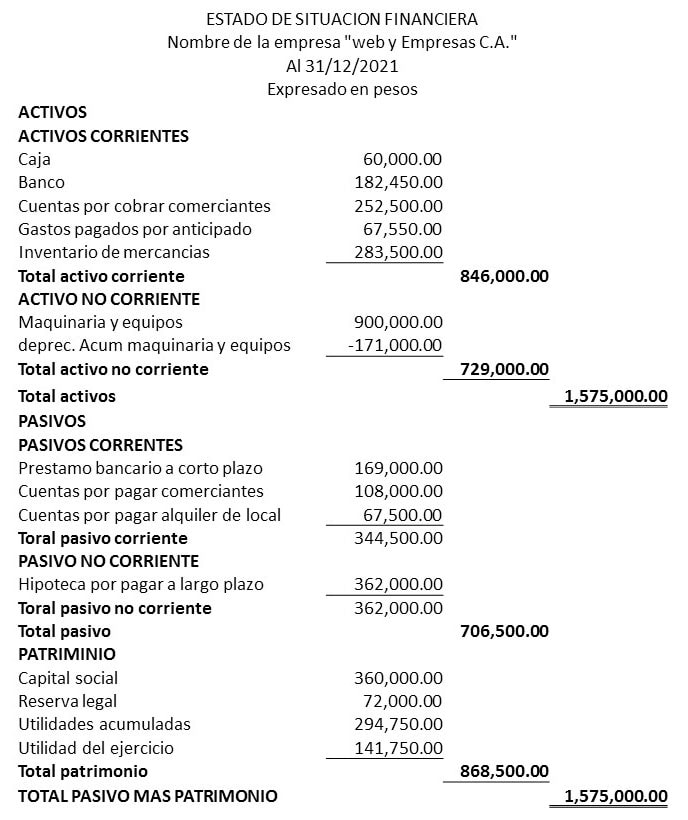 Ejemplos de cuentas de patrimonio en el Balance General