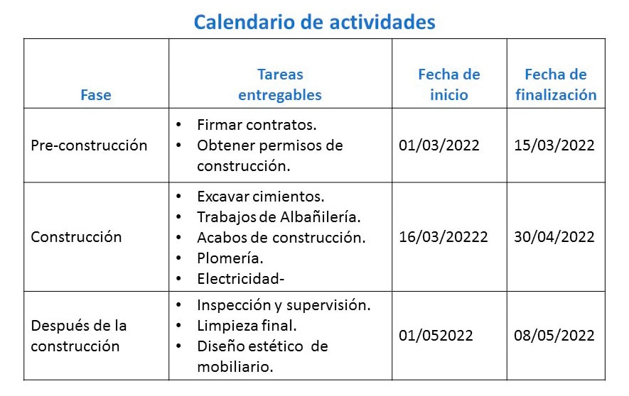  Ejemplo de planificación de un Proyecto