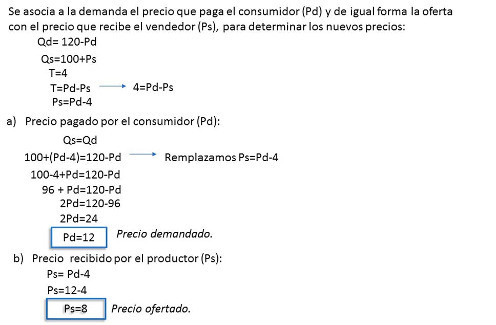 Impuesto al productor ejercicio practico 
