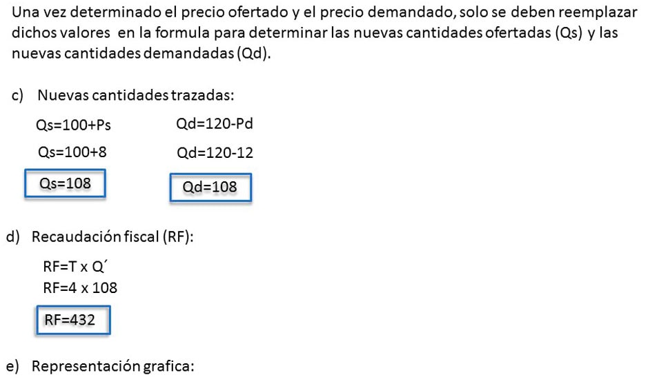Impuesto al productor ejercicio 