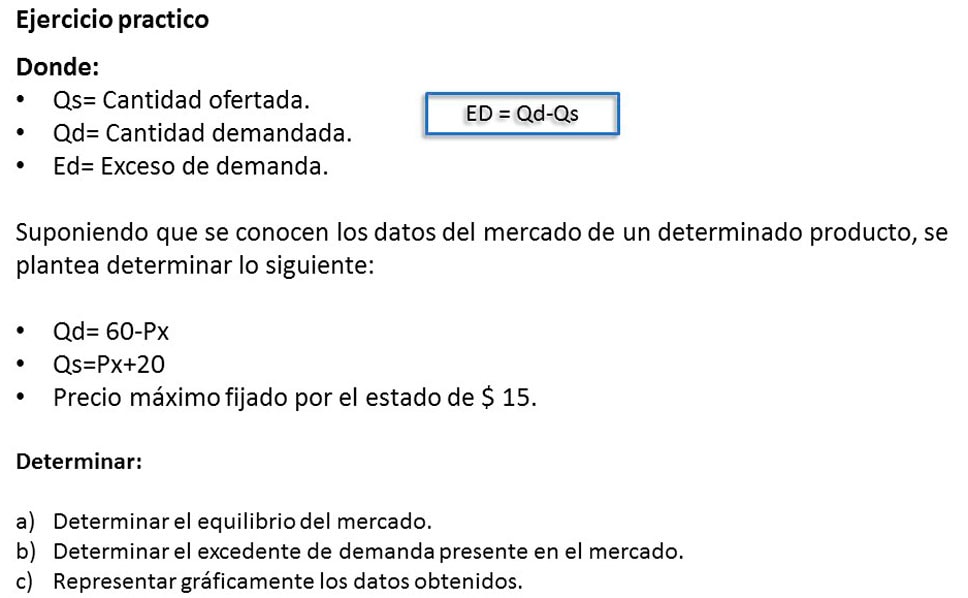 fijación de precio máximo ejercicio 1.