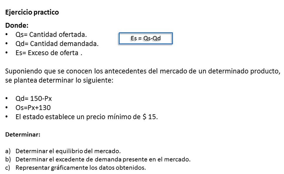 fijación de precio mínimo ejercicio