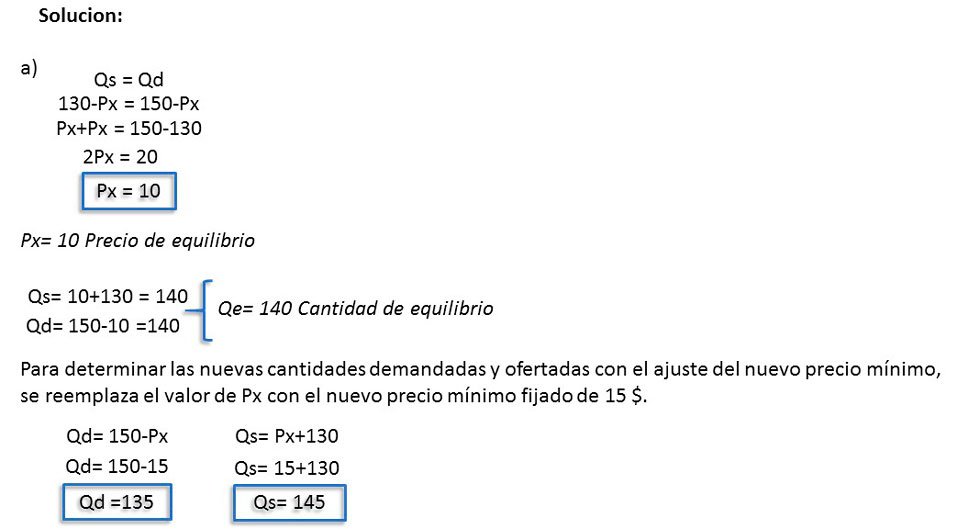 fijación de precio mínimo ejercicio 2