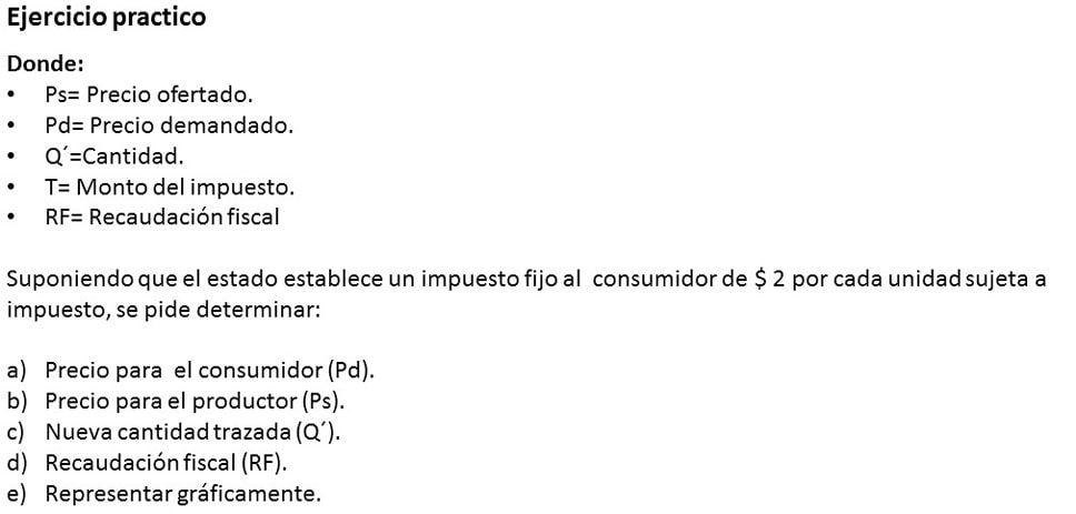 Impuesto al consumidor ejercicio practico