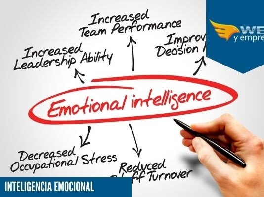 La inteligencia emocional en el trabajo Inteligencia emocional