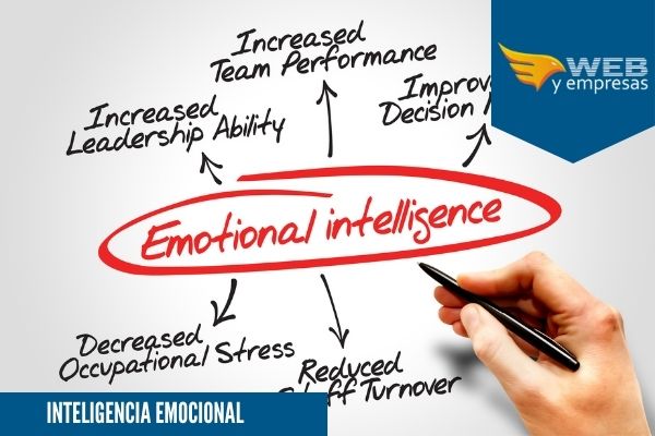 La inteligencia emocional en el trabajo