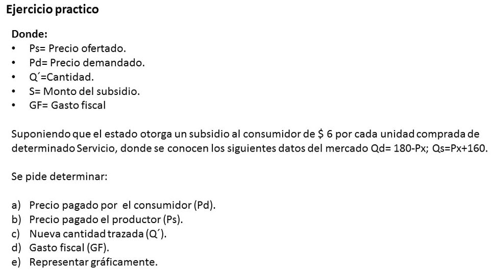 Subsidio al consumidor
