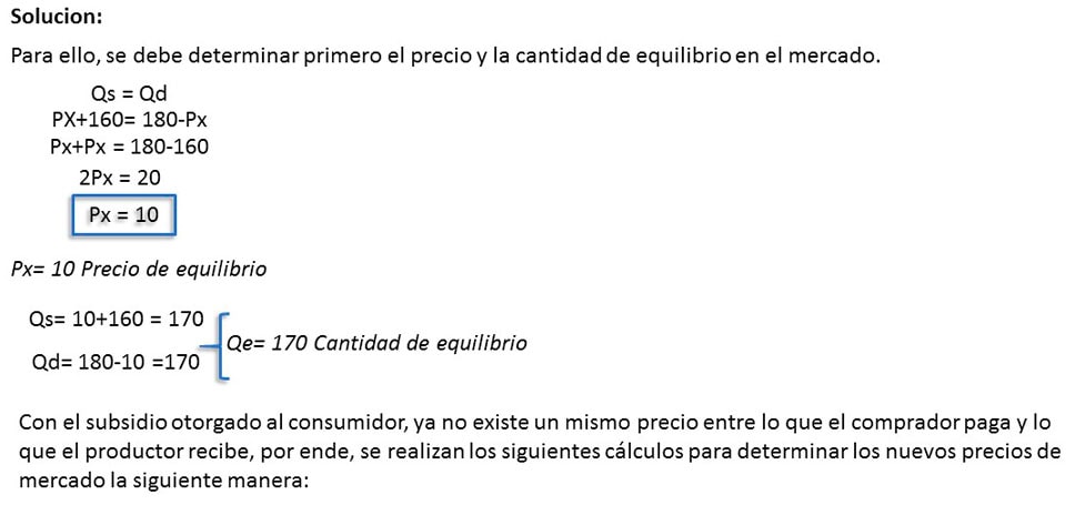 Subsidio al consumidor
