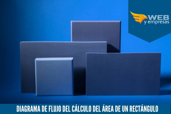 diagrama de flujo del cálculo del área de un rectángulo