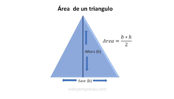 Área de un triangulo