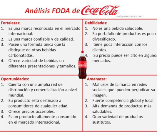 Matriz FODA; Definición y Como Realizarla Ejemplo de Matriz FODA