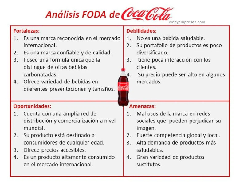 Matriz FODA; Definición y Como Realizarla