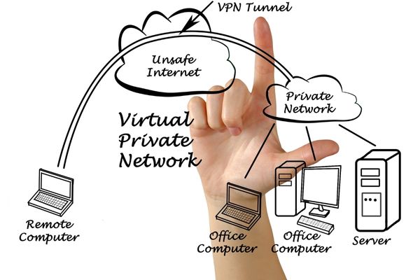 VPN, Ciberseguridad