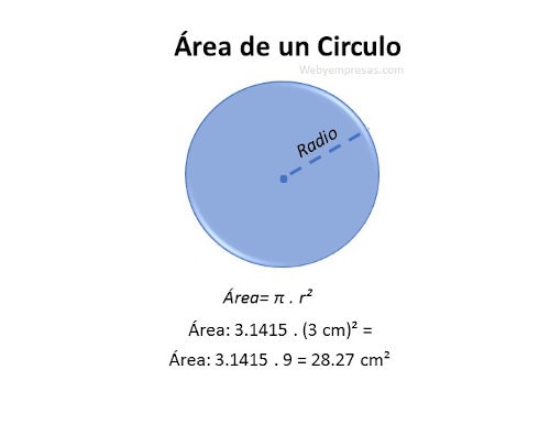 área de un circulo