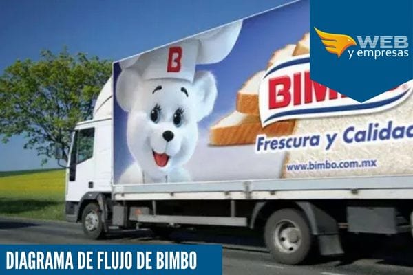 Diagrama de flujo de Bimbo.