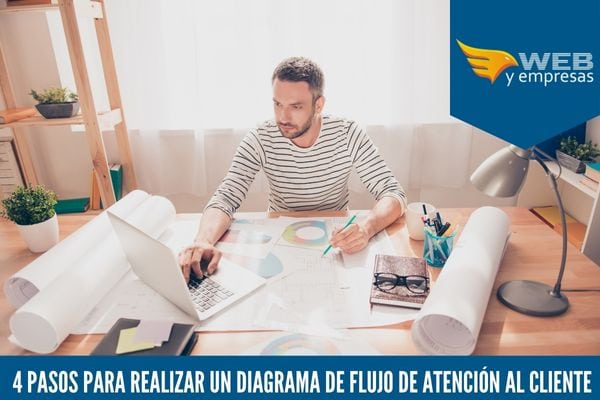 diagrama de flujo de atención al cliente..