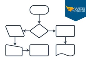 diagrama de flujo.