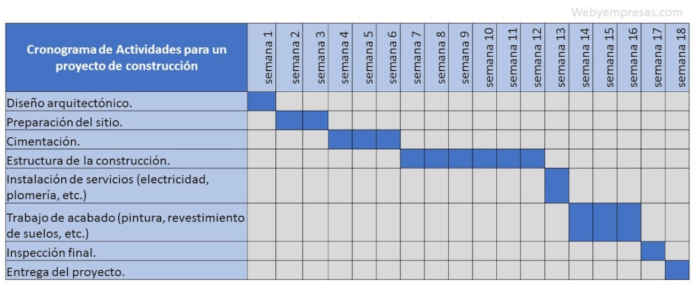 4 Ejemplos De Cronograma De Actividades Web Y Empresas