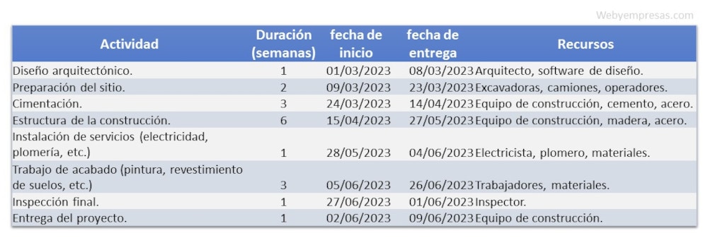 cronograma de actividades ejemplo 1