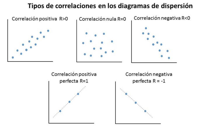 correlaciones-digrama-de-dispersión
