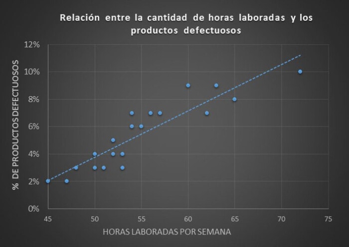 diagrama-de-dispersión -ejemplo-1.1